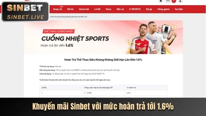 Bước 4: Đăng nhập và bắt đầu chơi tại shbett
